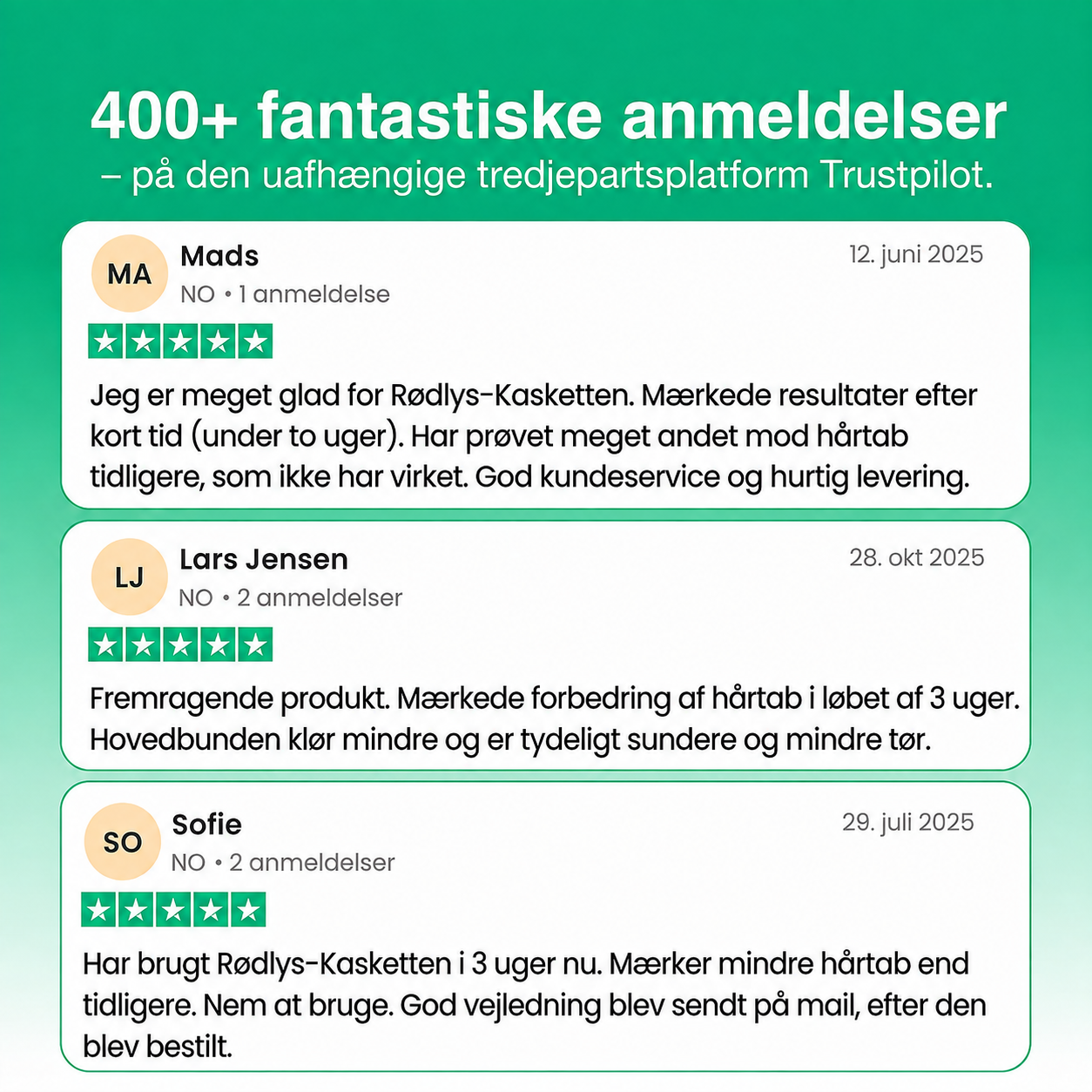 Rødlys-Kasketten®