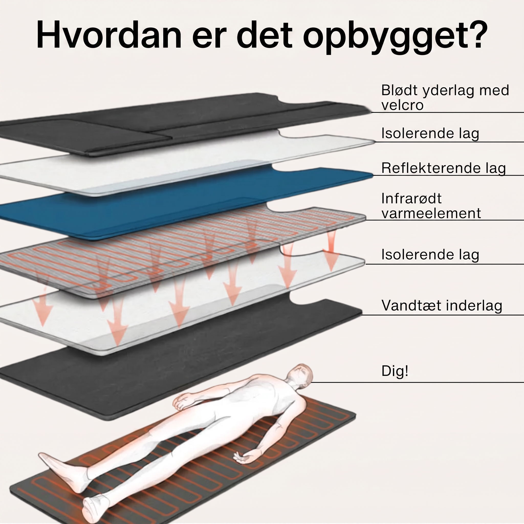 Infrarødt Saunatæppe
