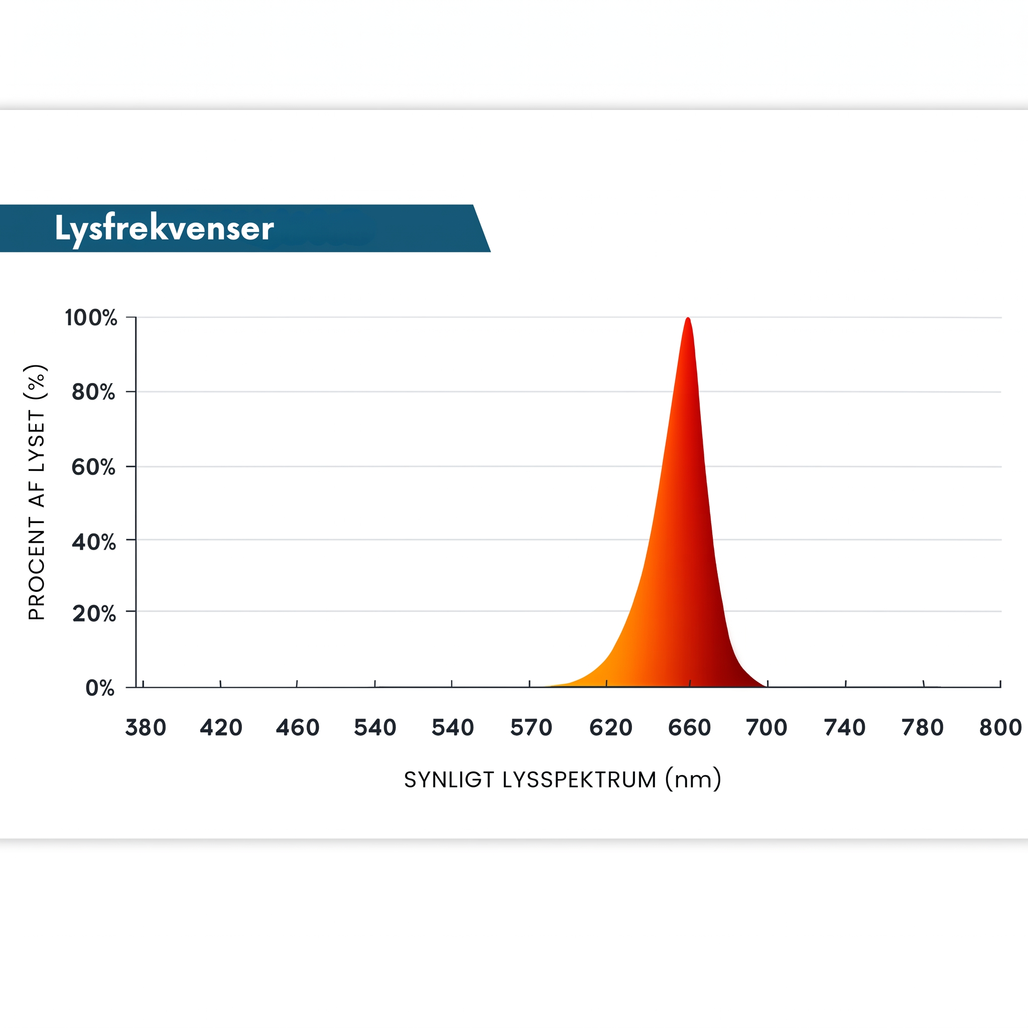 Lysro™ Sensorstyret Natlys